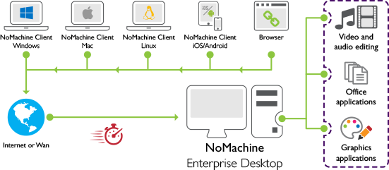 NoMachine Enterprise Desktop