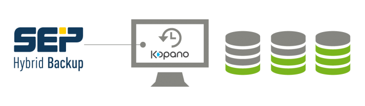 Kopano backup illustration