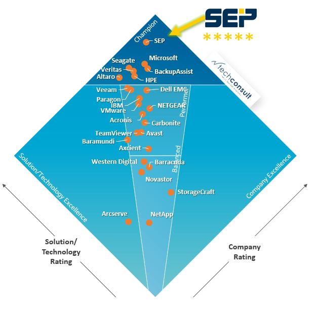 SEP sesam at the top