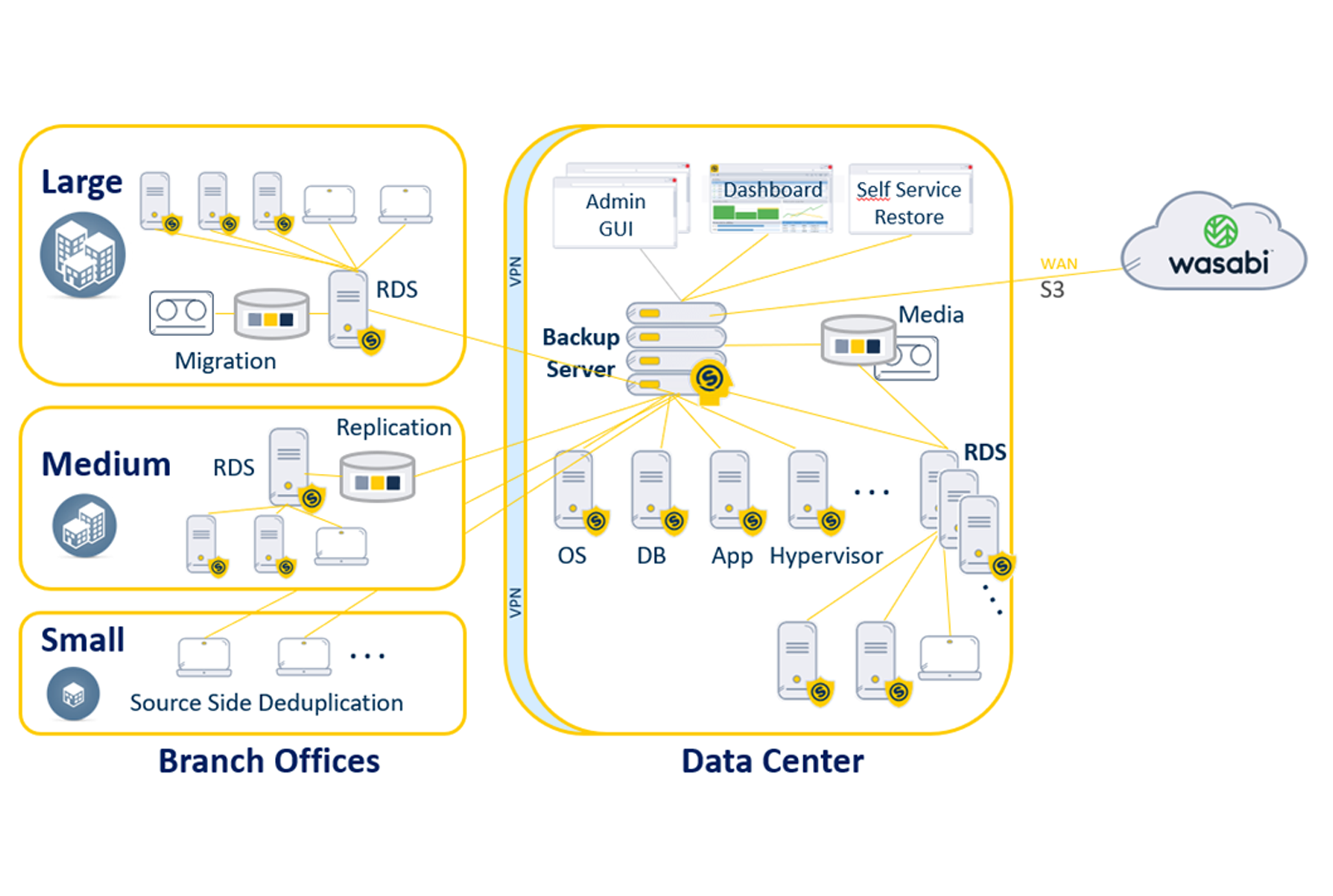 UCS 5 App Center screenshot