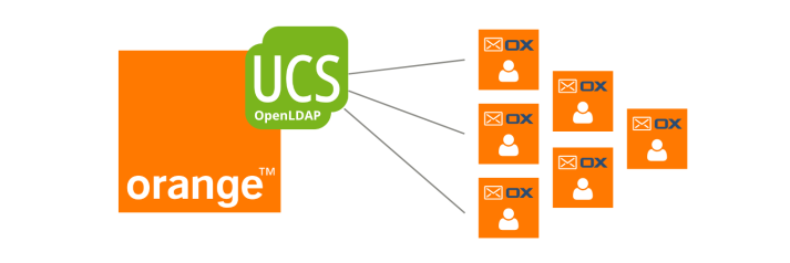 Univention (UCS) LDAP based large director service at Orange