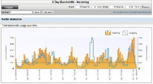 Smoothwall bandwidth report screenshot