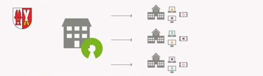 IT Concepts for the School District of Harz