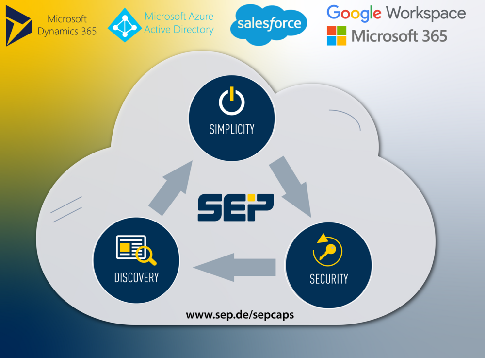 SEP CAPS is fast, simple and simple backup for Microsoft 365 & Dynamics 365, Google Workspace, Azure AD & Salesforce SaaS Apps - Powered by Keepit